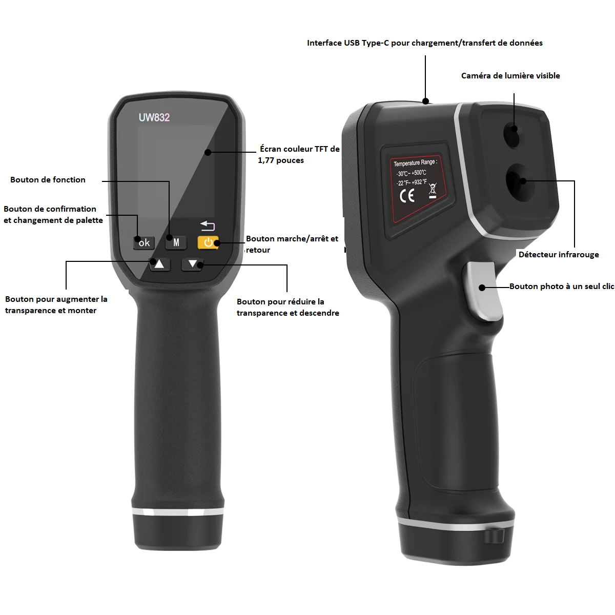 NaturaScope UW832 – Caméra thermique compacte & portable avec affichage multivision précis